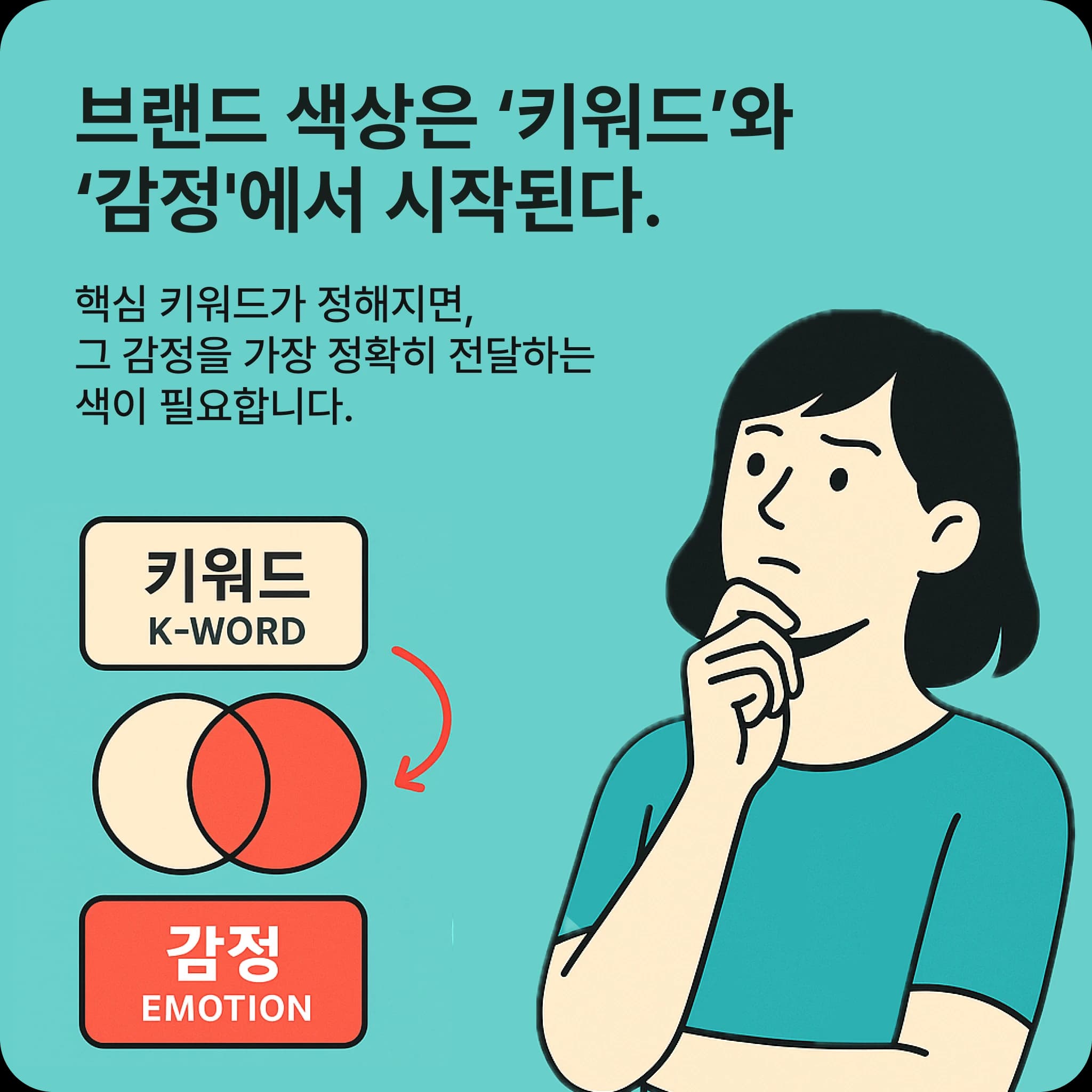 브랜드 색상은 키워드와 감정에서 시작된다는 인포그래픽