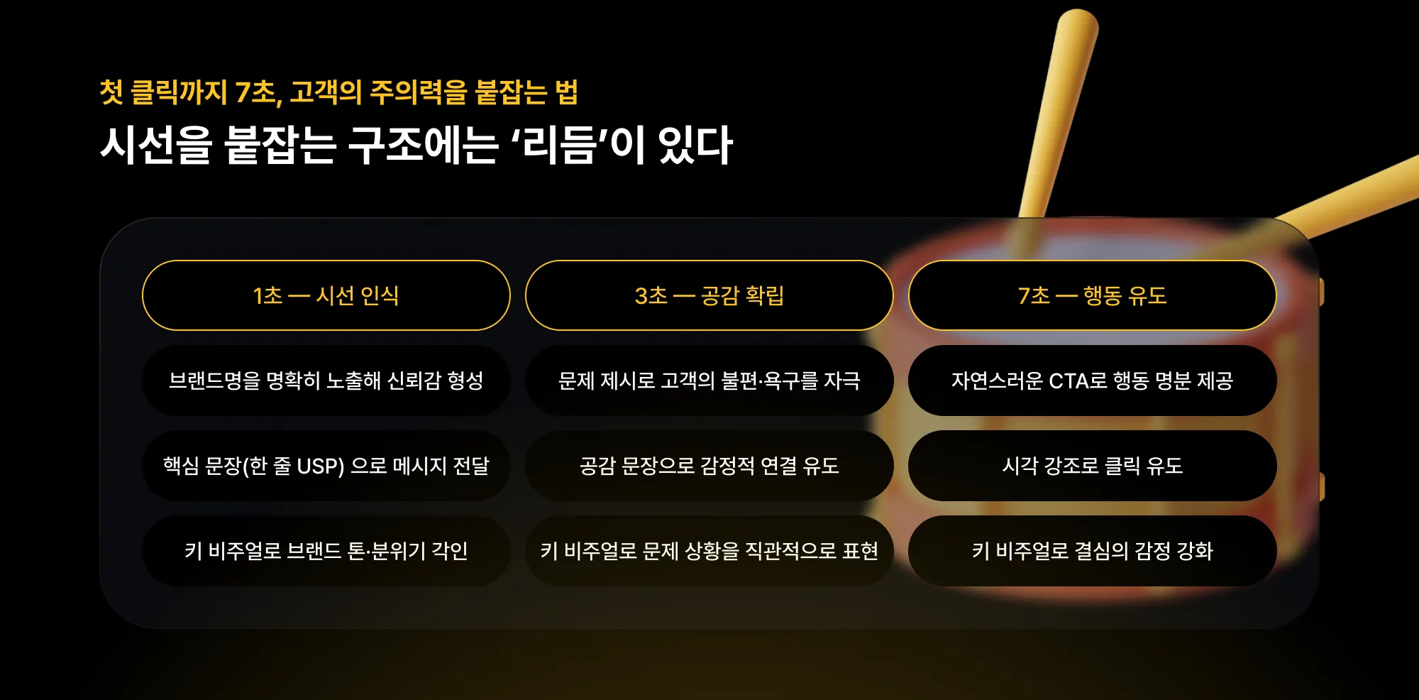 시선을 붙잡는 구조의 3단계 리듬 (1초–3초–7초) 시선 흐름을 시각화한 그래픽