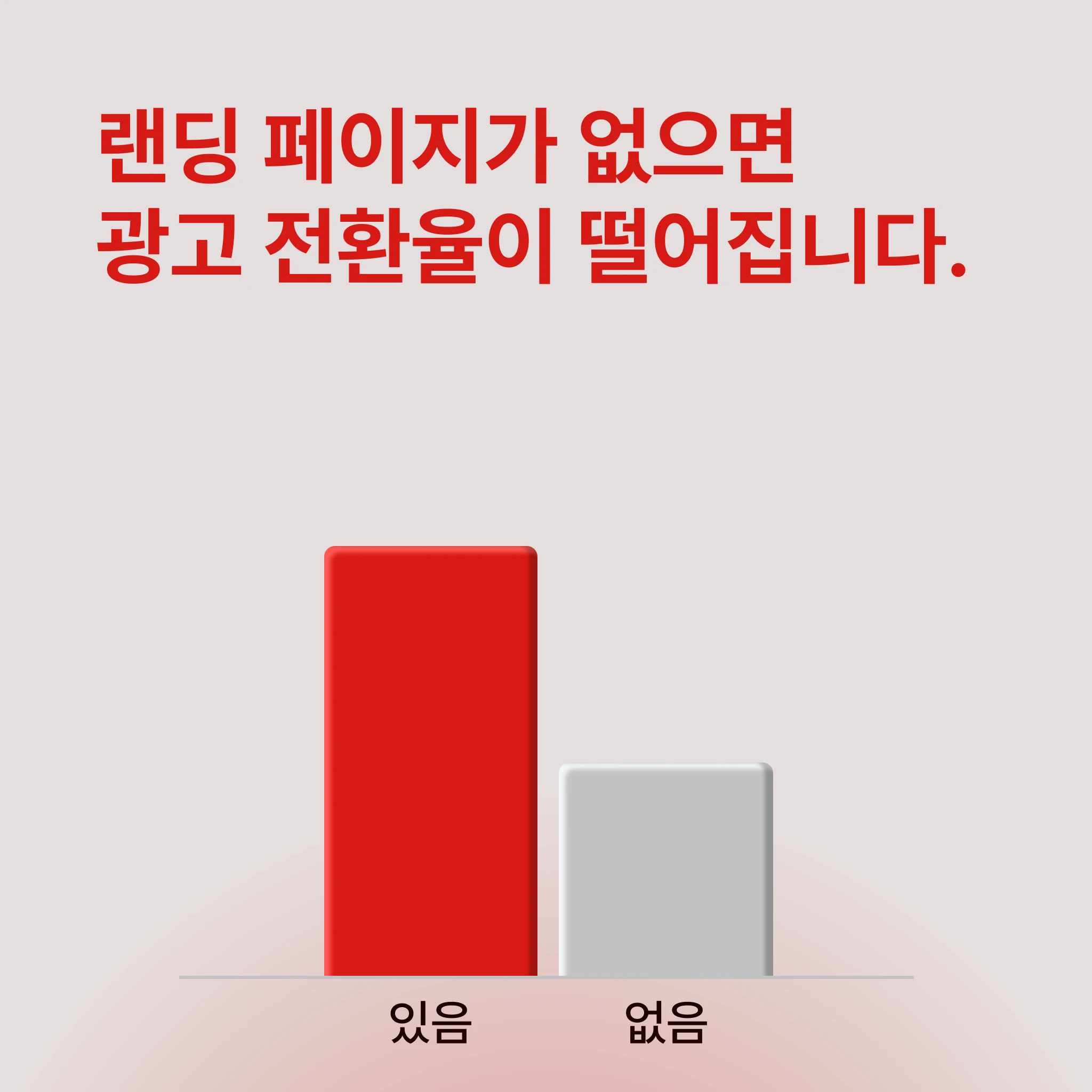 랜딩 페이지 유무에 따른 광고 전환율 비교 차트