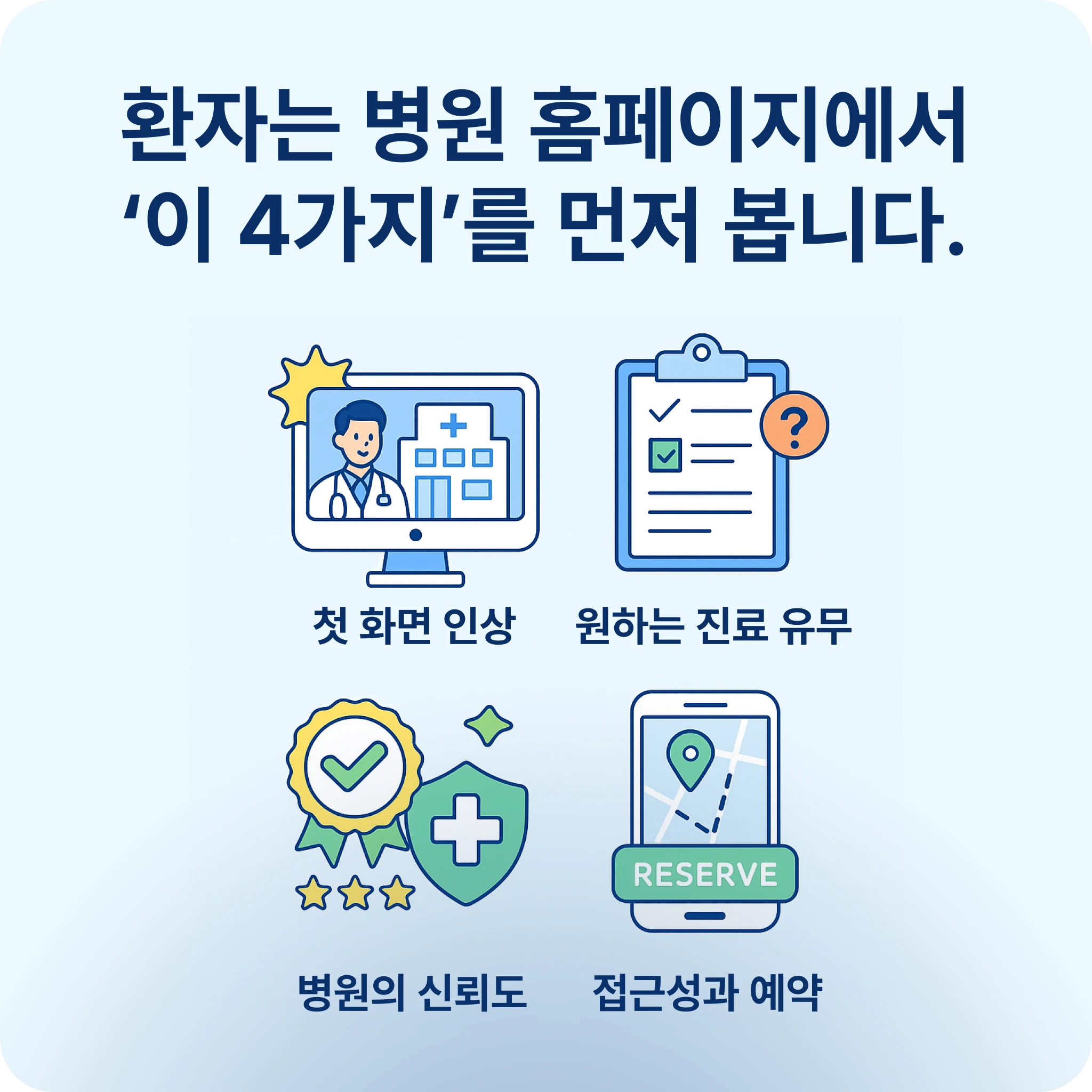 환자가 병원 홈페이지에서 먼저 확인하는 요소 4가지 인포그래픽