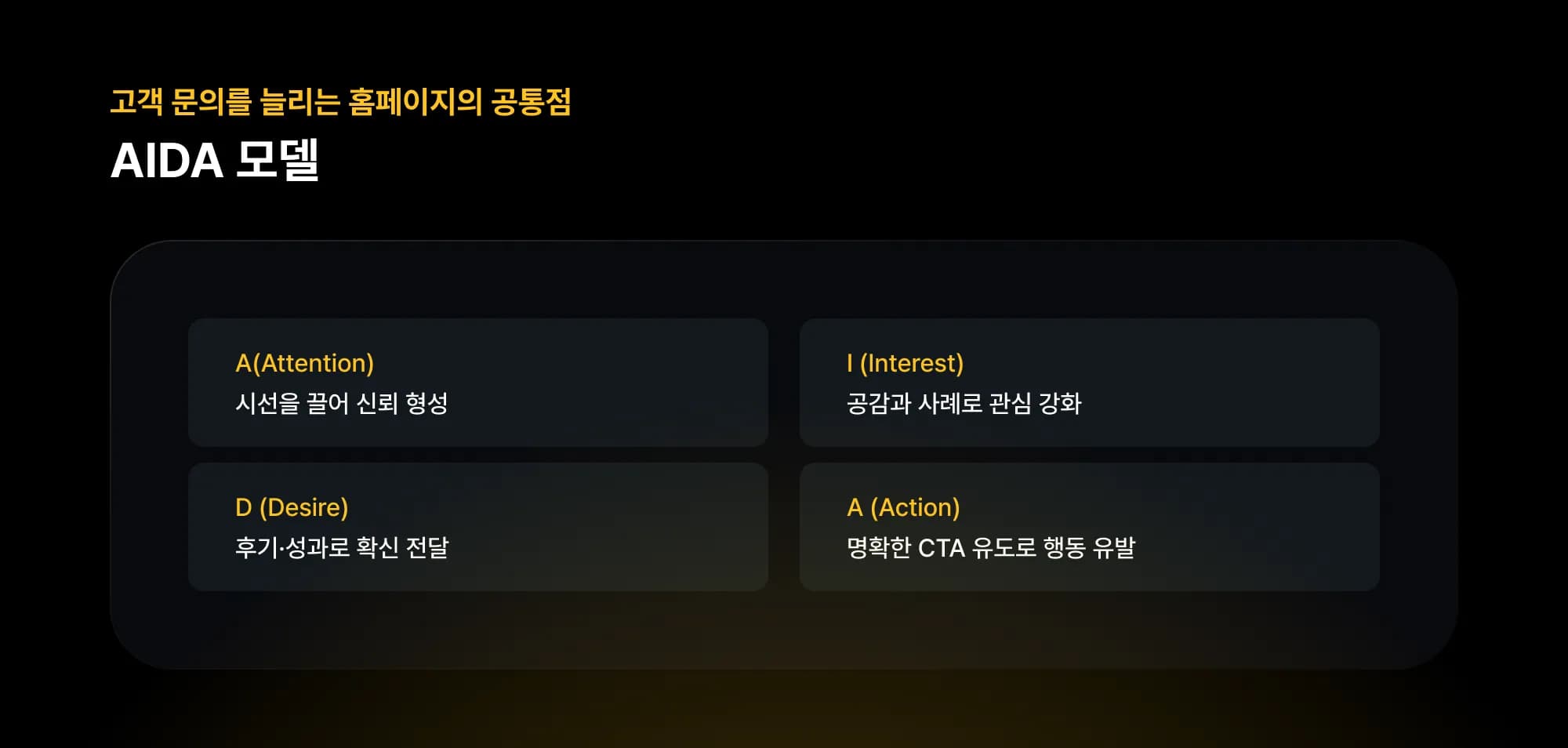 AIDA 모델을 기반으로 한 전환 구조 다이어그램 – 인식, 흥미, 욕구, 행동 단계의 흐름