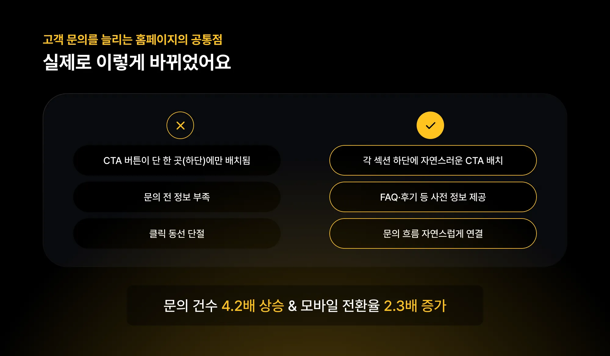 홈페이지 전환 구조의 Before & After 비교 다이어그램 – CTA 위치 개선, 정보 제공, 문의 흐름 연결