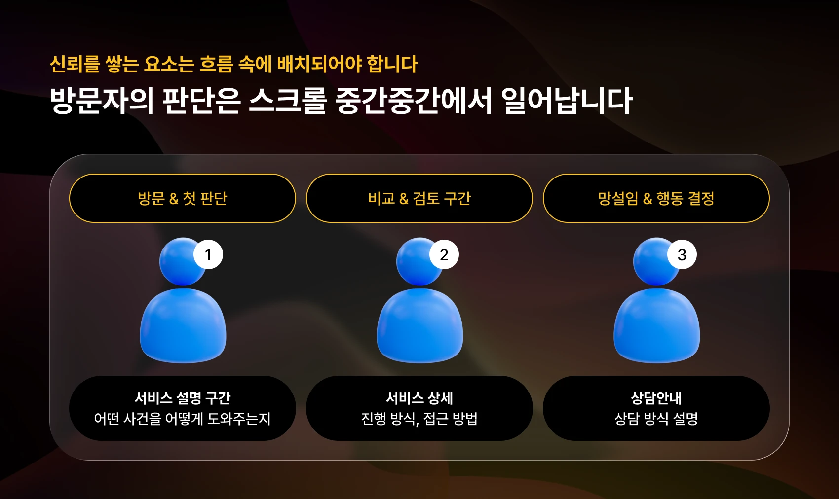 자주 수정되는 로펌 홈페이지 콘텐츠를 한 흐름으로 묶은 구조