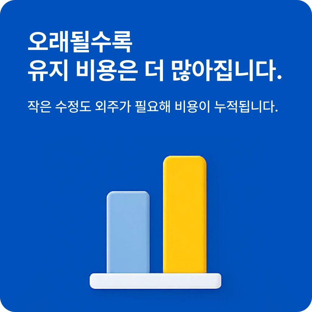 웹사이트가 오래될수록 유지비가 증가한다는 인포그래픽