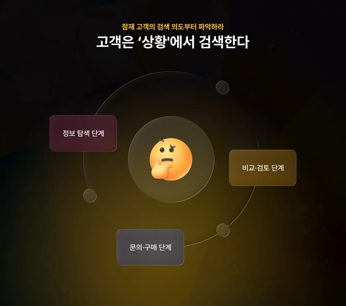 검색 의도에 따른 키워드 유형 구조