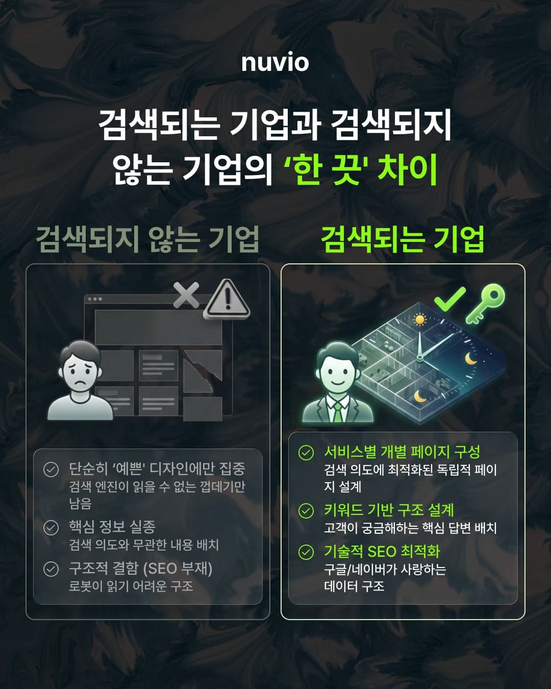 키워드 리서치를 통한 검색 의도 분석을 표현한 이미지