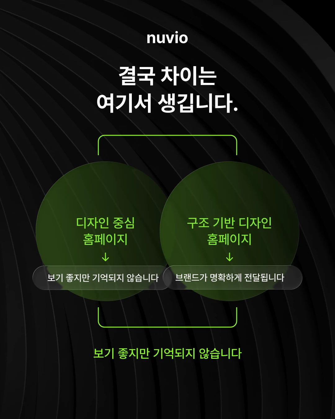 디자인 중심 홈페이지와 구조 기반 홈페이지의 차이를 표현한 이미지