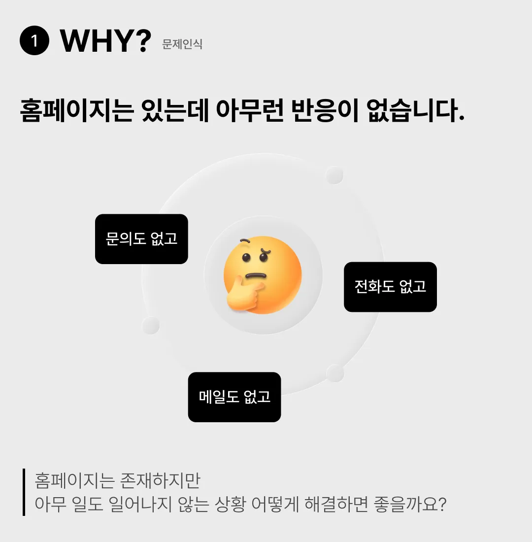 홈페이지는 있지만 문의와 반응이 없는 상황을 표현한 문제 인식 이미지