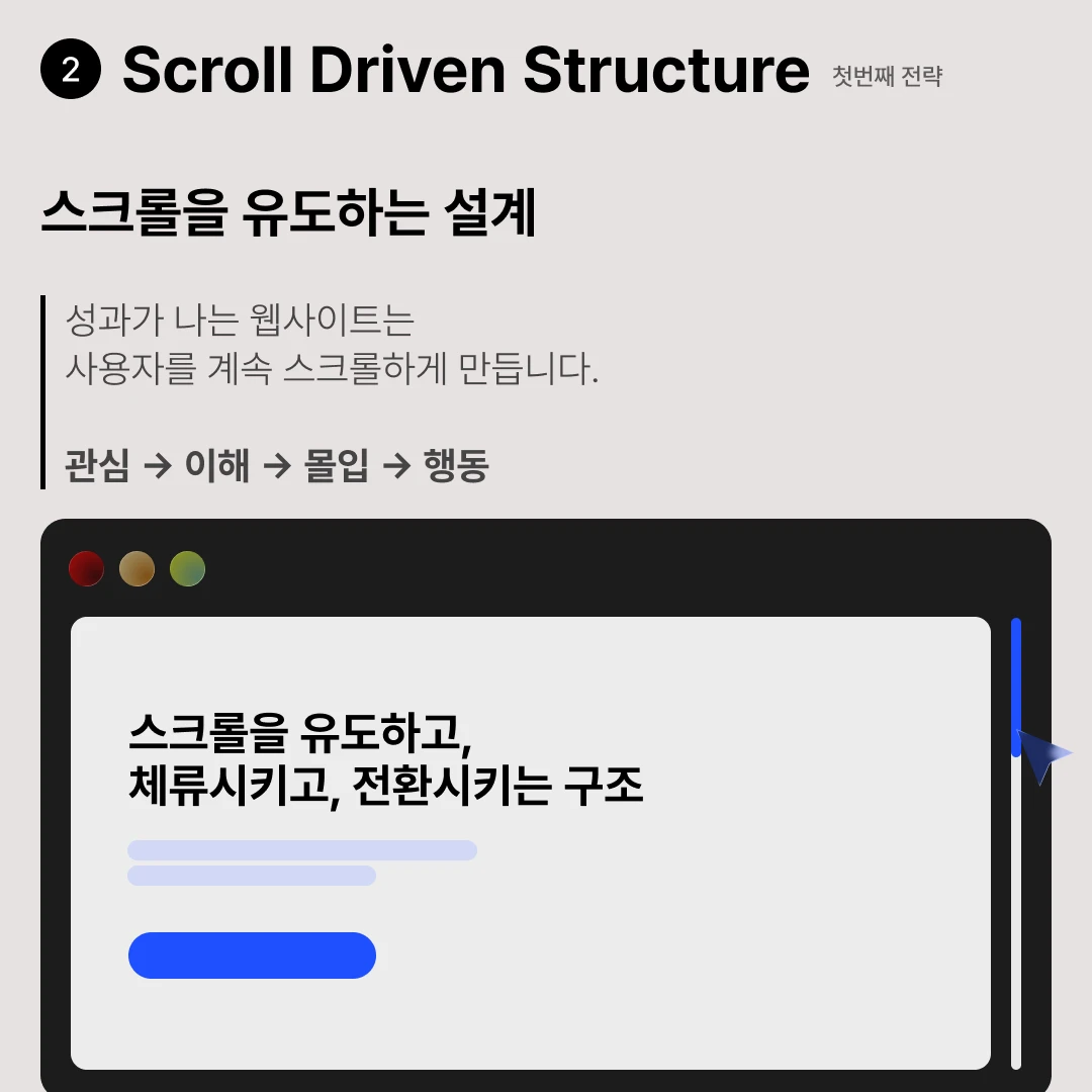 스크롤을 따라 자연스럽게 정보가 이어지는 웹사이트 구조를 표현한 이미지