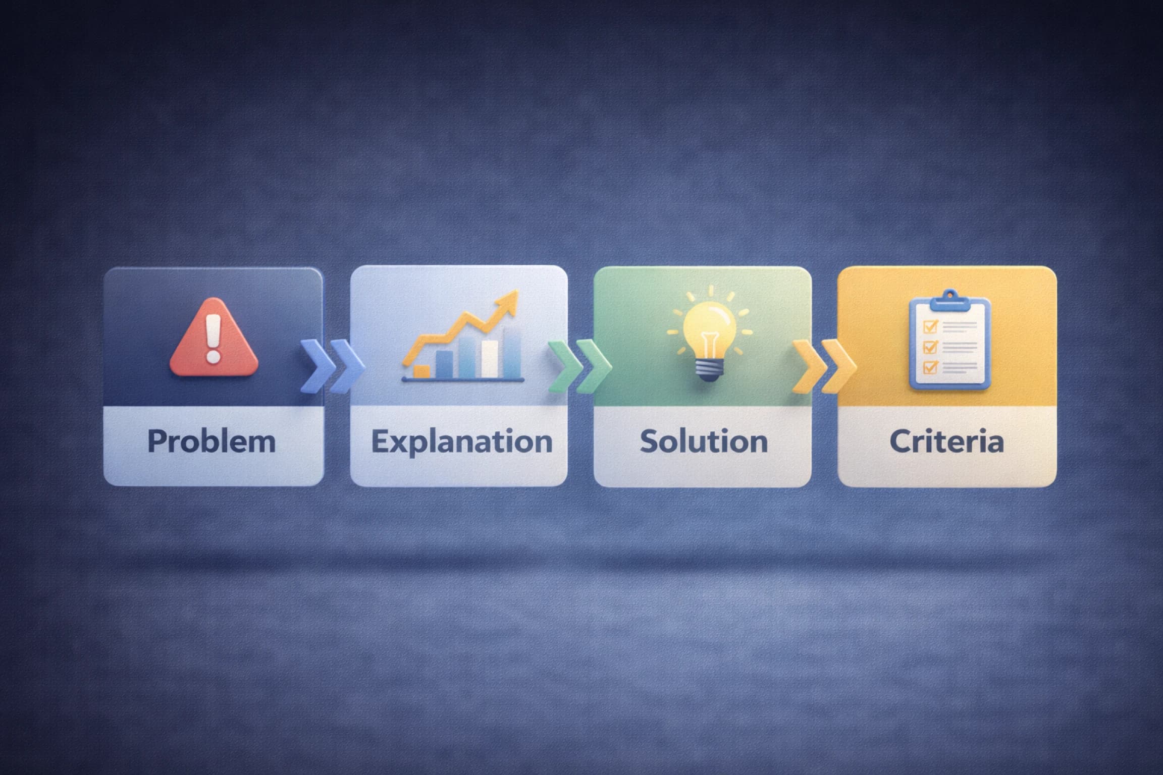 문제부터 해결까지 단계적으로 설명하는 콘텐츠 구조 이미지